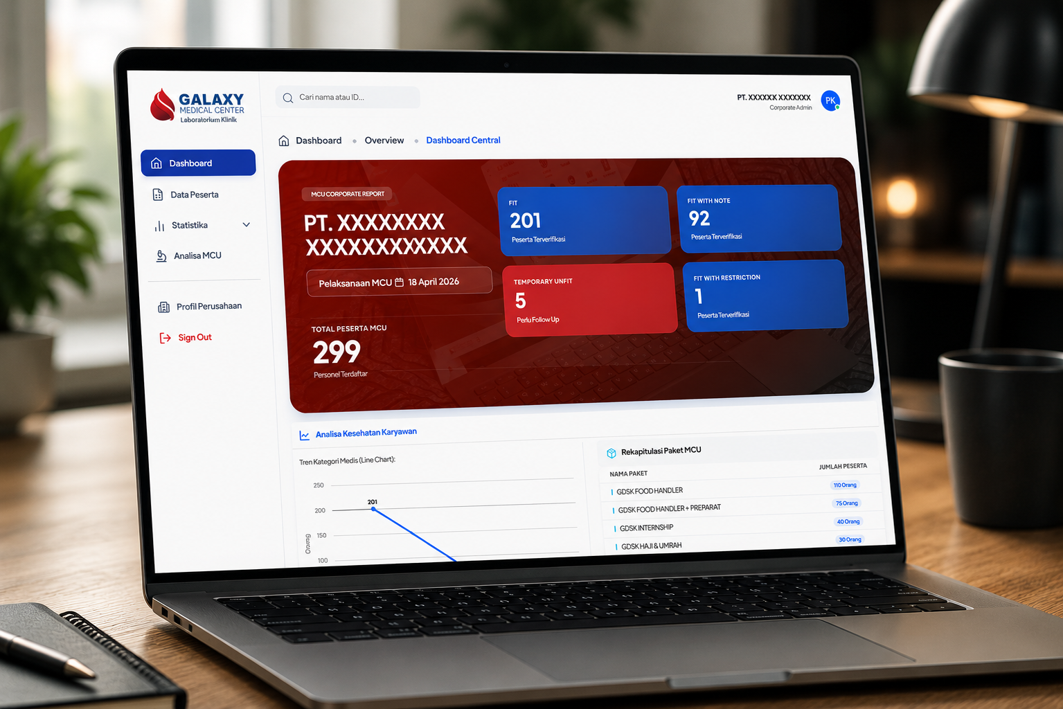 MCU Corporate Dashboard